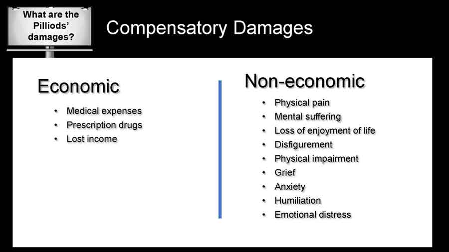 differences between economic and non-economic compensatory damages